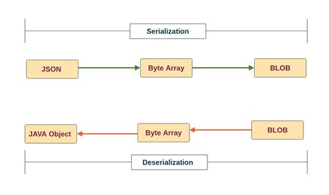 java jackson objectmapper.